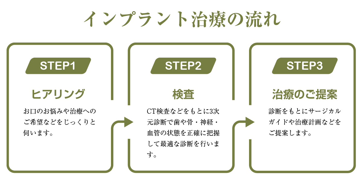 まき歯科インプラント治療への5つのこだわり