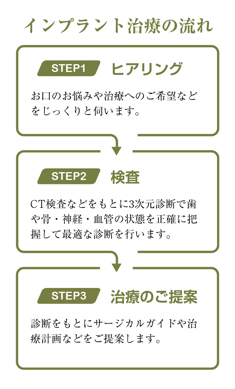 まき歯科インプラント治療への5つのこだわり