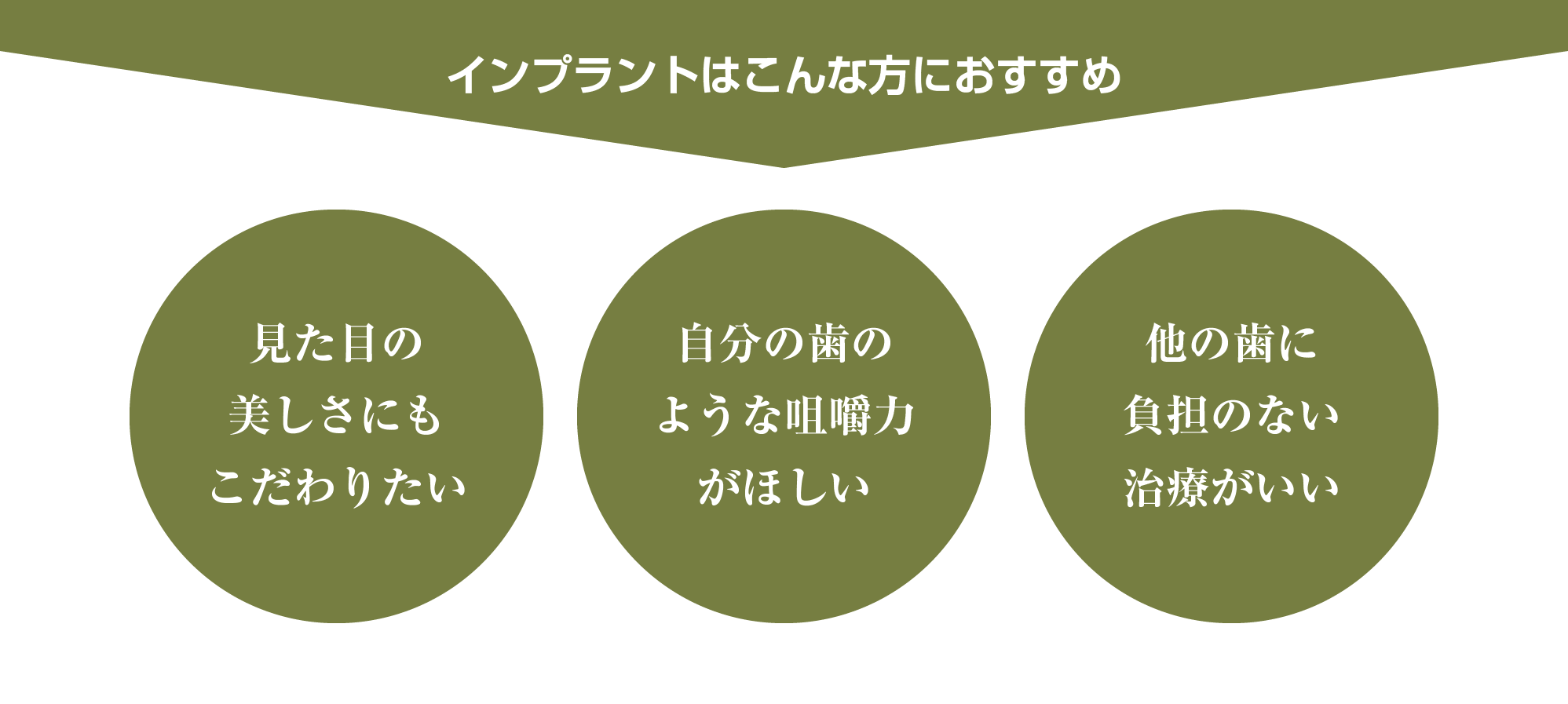 インプラント治療はこんな方におすすめです！